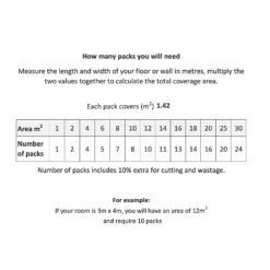 House Beautiful Cube Boho Pre-scored Porcelain Wall & Floor Tile 450 X 450mm - 1.42sqm Pack -Homebase Shop 13220594 3624998270999765